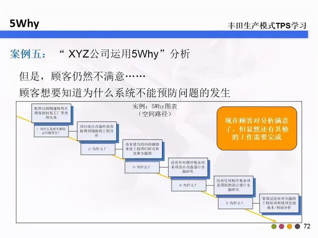 5w2h分别指什么