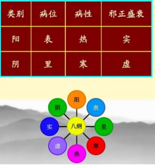 如何理解“发物”？癌症患者如何避开“发物”？