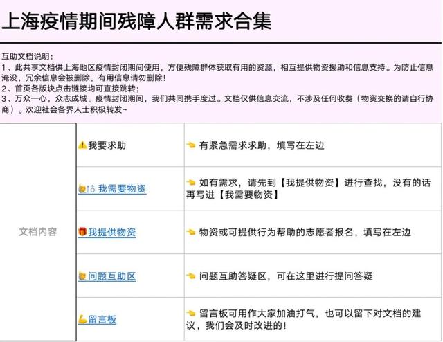 困在上海疫情中的残障人士