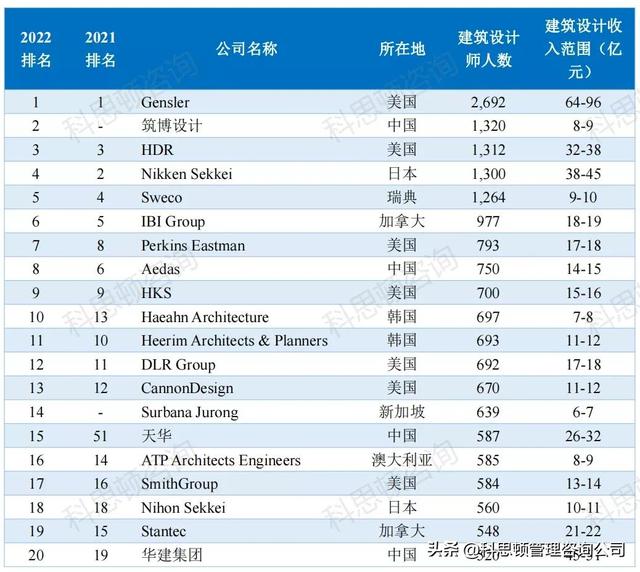 深圳设计公司排行