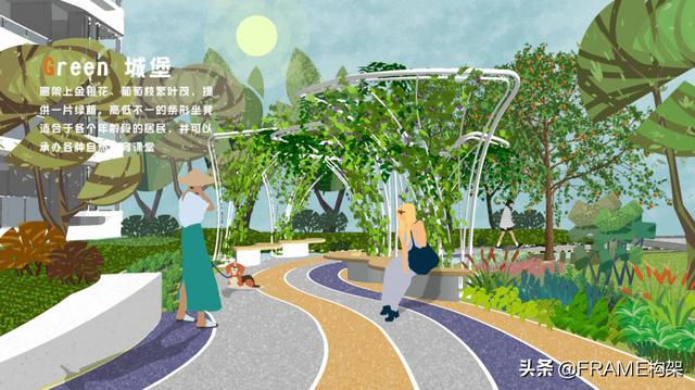 ​城市农业：“可以吃”的社区、超市变“农场”、鱼菜共生系统