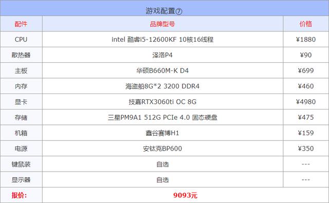 组装电脑配置方案（电脑组装方案推荐）