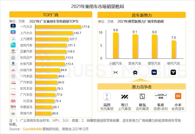 新能源汽车广告投放增大，汽车“消费品”化趋势显现