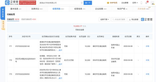 网约车平台聘用无证司机被罚过亿