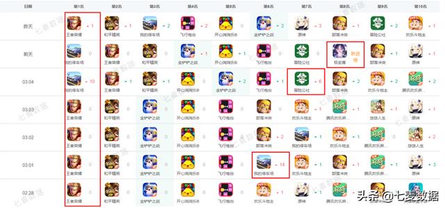 iOS隐私新政致应用内购收入暴跌35% | 每周一盘