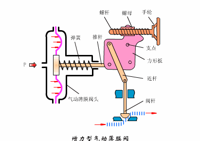 阀门阀门