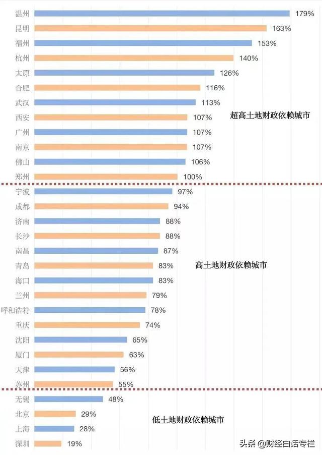 放开“限购”第一城诞生