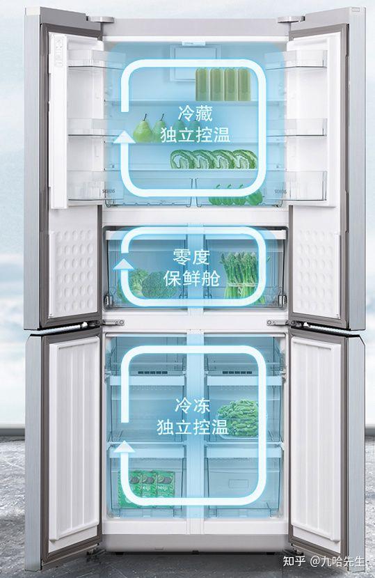 卡萨帝冰箱还是西门子冰箱？高端冰箱要怎么选