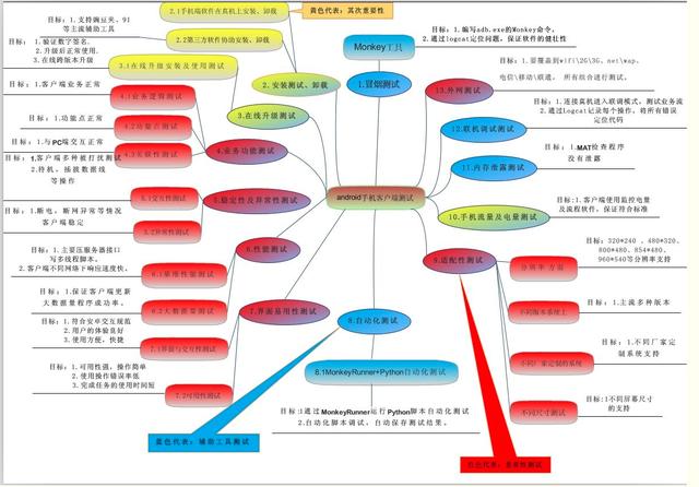 「面试-八股文」万字app测试 面试题，助你吊打面试官系列