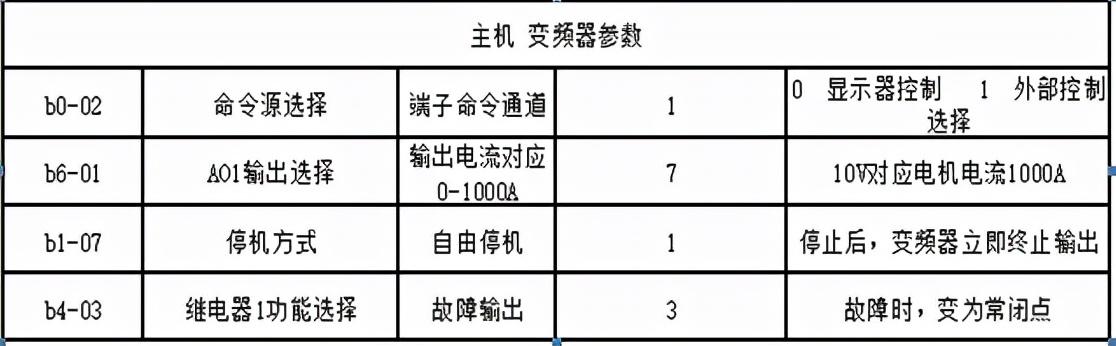 白开关破碎机