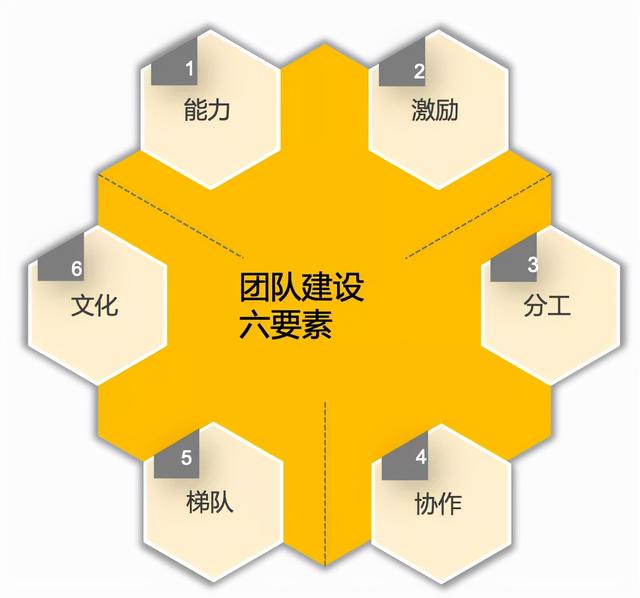 公司外出团建方案