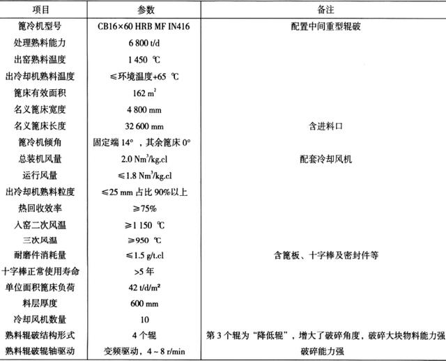单辊破碎机篦板技术要求