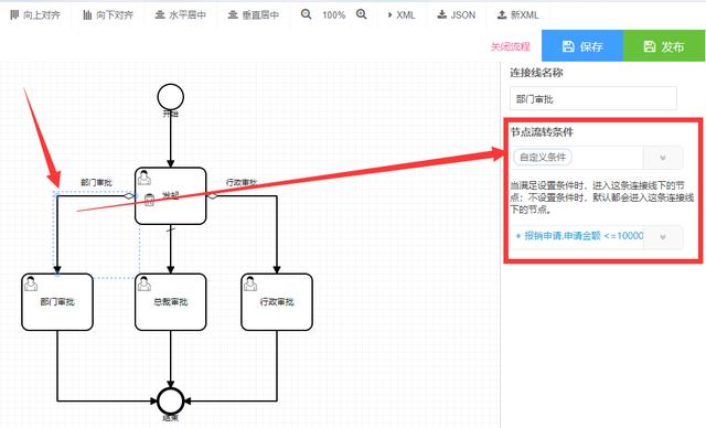 云捷配低代码平台（BPM流程板块）——将“强大+易用”进行到底