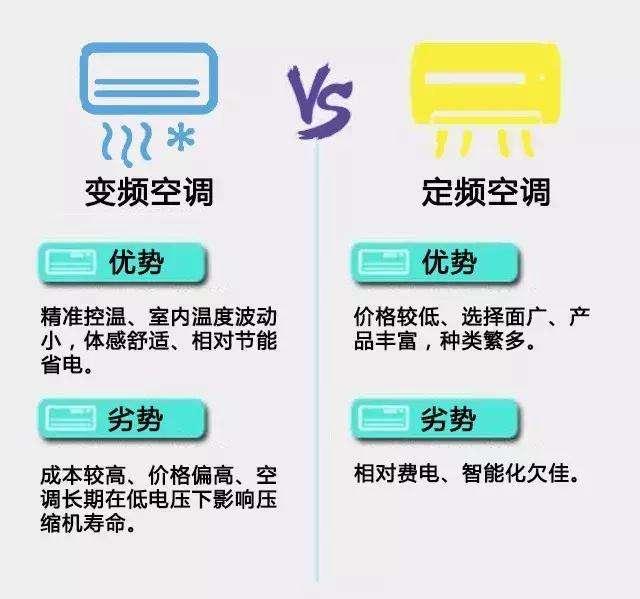 我换了三台空调，从销售人员学来的选购指南，别盲目交智商税