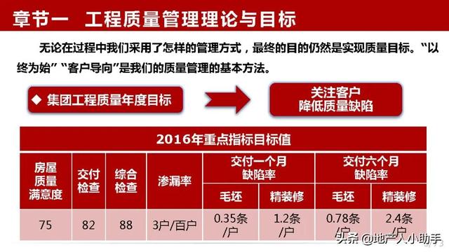房地产工程部第一年发展规划