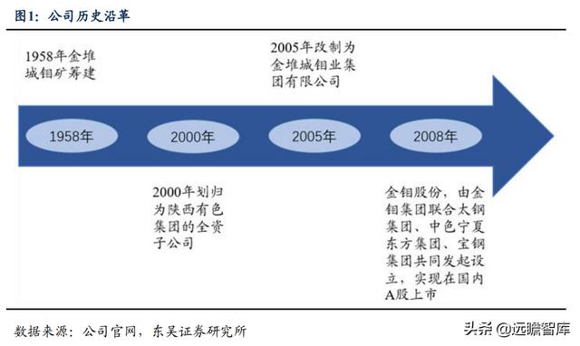 伊春破碎机弹簧价格