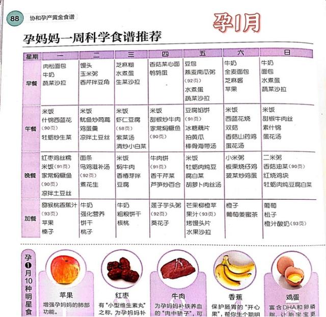协和孕期黄金食谱（10个月全）建议收藏