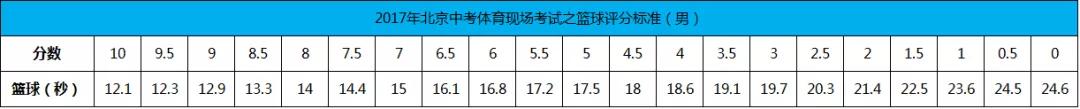 篮球场地示意图（中考篮球场地示意图）