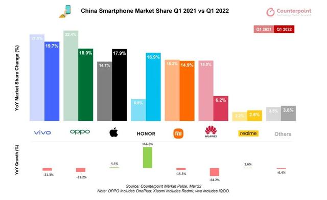 苹果应用清除计划更新丨iPhone 中国销量迎来暴涨