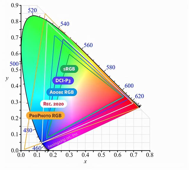 你真的了解你的手机屏幕吗？这篇文章，可能颠覆你对屏幕的认识