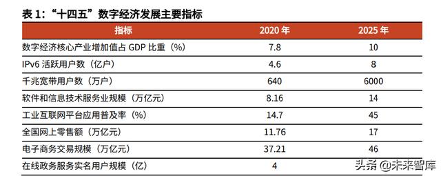 云计算IaaS行业深度研究：云计算基础设施迈入新“黄金十年”