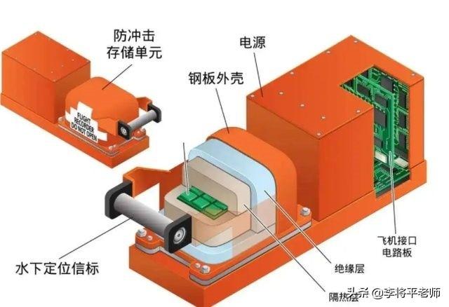 东航mu5735黑匣子为何被送到美国破译，国内不行吗，何时出结果？