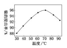 乙酸乙酯沸点