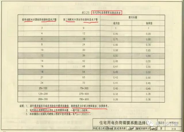 台式机功率计算（台式电脑功率在线计算）