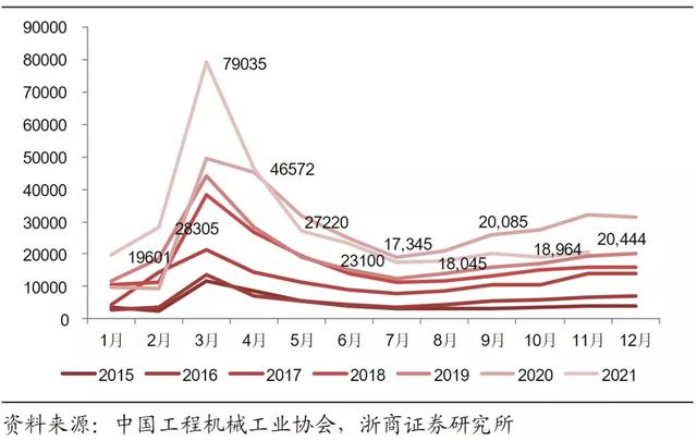 美国工程机械展2020会延迟吗