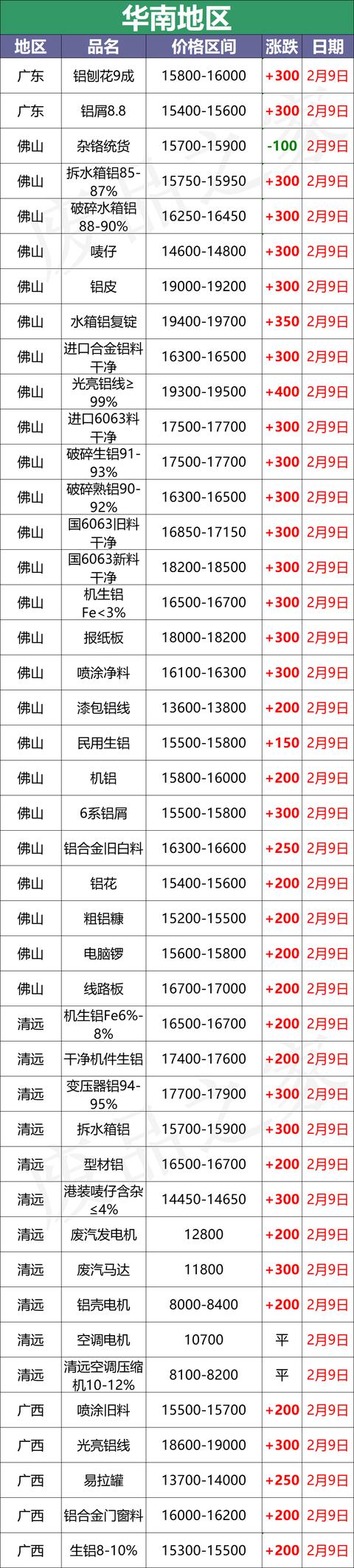 佛山工业边料回收破碎机