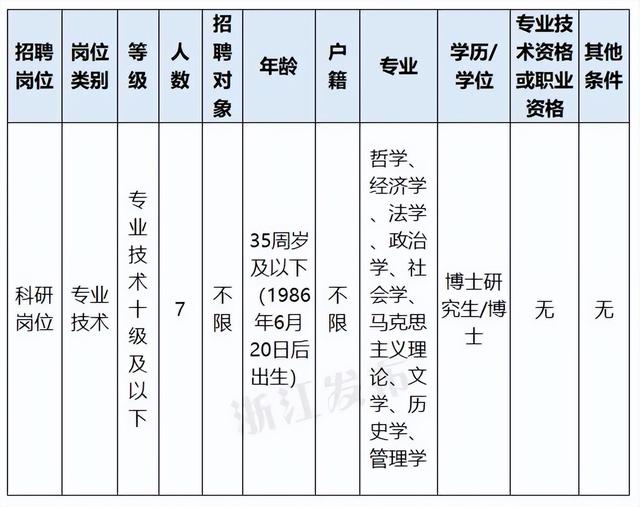 机会来了！浙江新一批事业单位正在招聘，有你心仪的岗位吗？