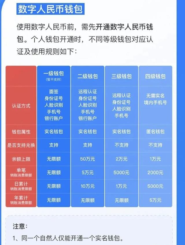 数字人民币，会取代支付宝和微信支付吗？（附股）