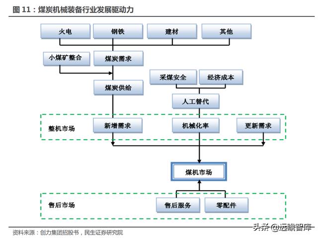 西安煤矿破碎机