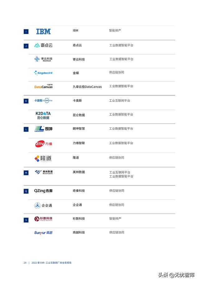 2022年工业互联网厂商全景报告（附PDF全文）