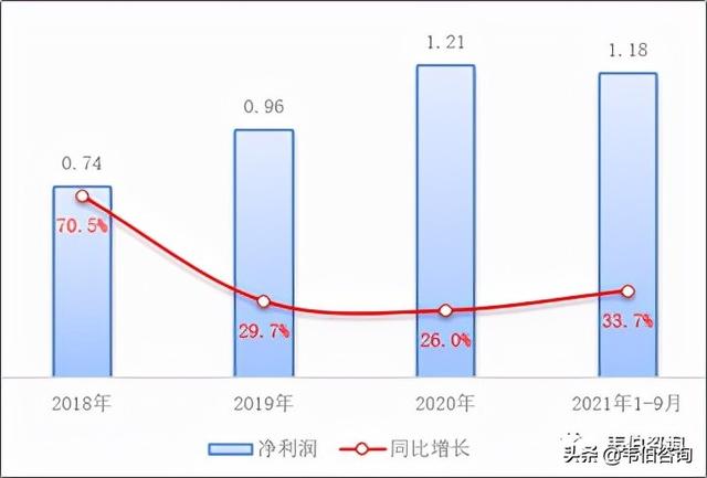 大宏立老式制砂机油压多少正常