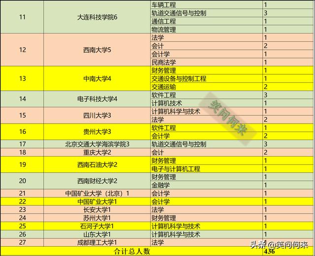 409名本科生27名研究生入职成都铁路局 学校和专业分析