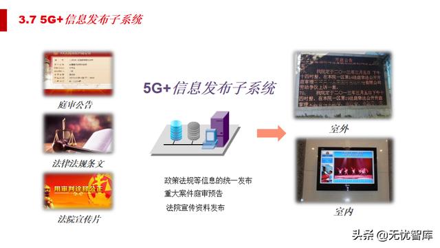 5G智慧法院综合智能化解决方案（附PPT全文）