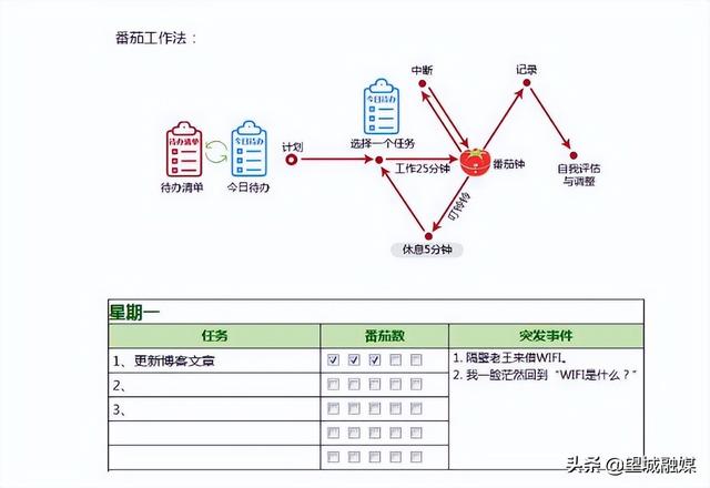 防疫期间，高三、初三学子该如何应对？