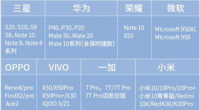 手机怎样投屏电视？这4种方法你需要知道，尤其是最后一种-第10张图片-9158手机教程网