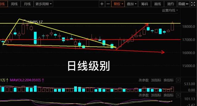 12.4号白酒 医疗 煤炭板块和大盘后市的走势的具体分析（周报汇总）