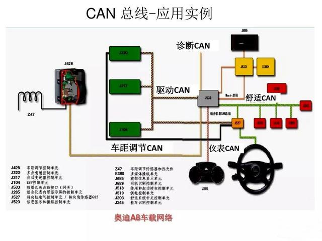 can在汽车上什么意思是什么意思是什么