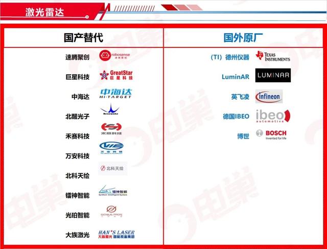 ​国产芯片替代方案公司名单，最新83个分类汇总