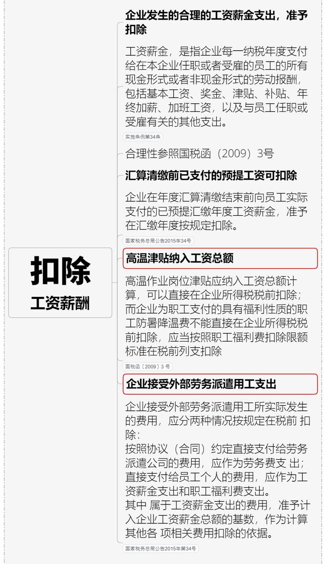大家好, 我叫企业所得税! 终于有人把我讲清楚了, 真的太好懂了