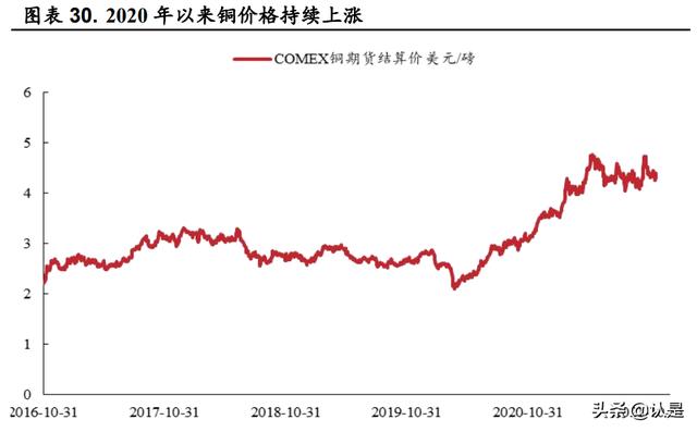 紫金矿业研究报告：黄金周期有望上行，投资布局正当时