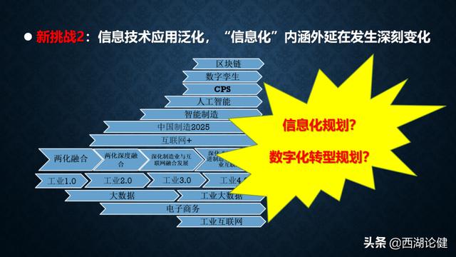 健澜科技：数字转型与“十四五”信息化规划