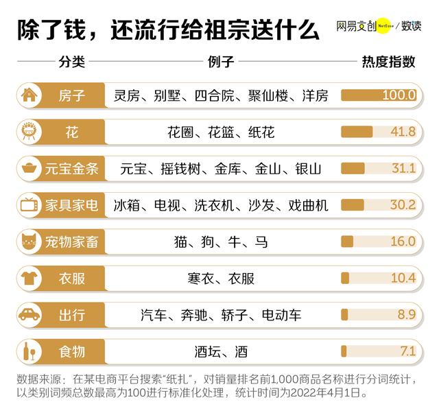 烧这么多纸钱，阴间会通货膨胀吗