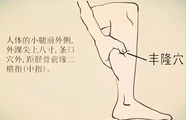 嗓子中有痰，咳不出来咽不下去，中医讲4个“祛痰穴”，很实用