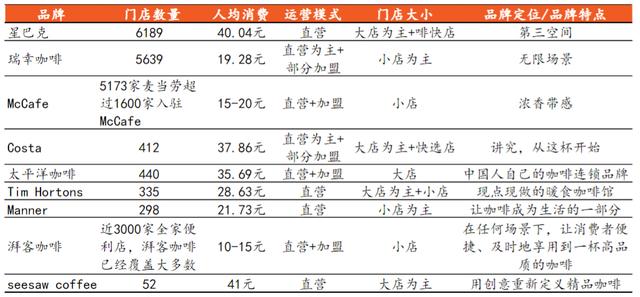 咖啡一杯1.5元被狂薅羊毛瑞幸回应