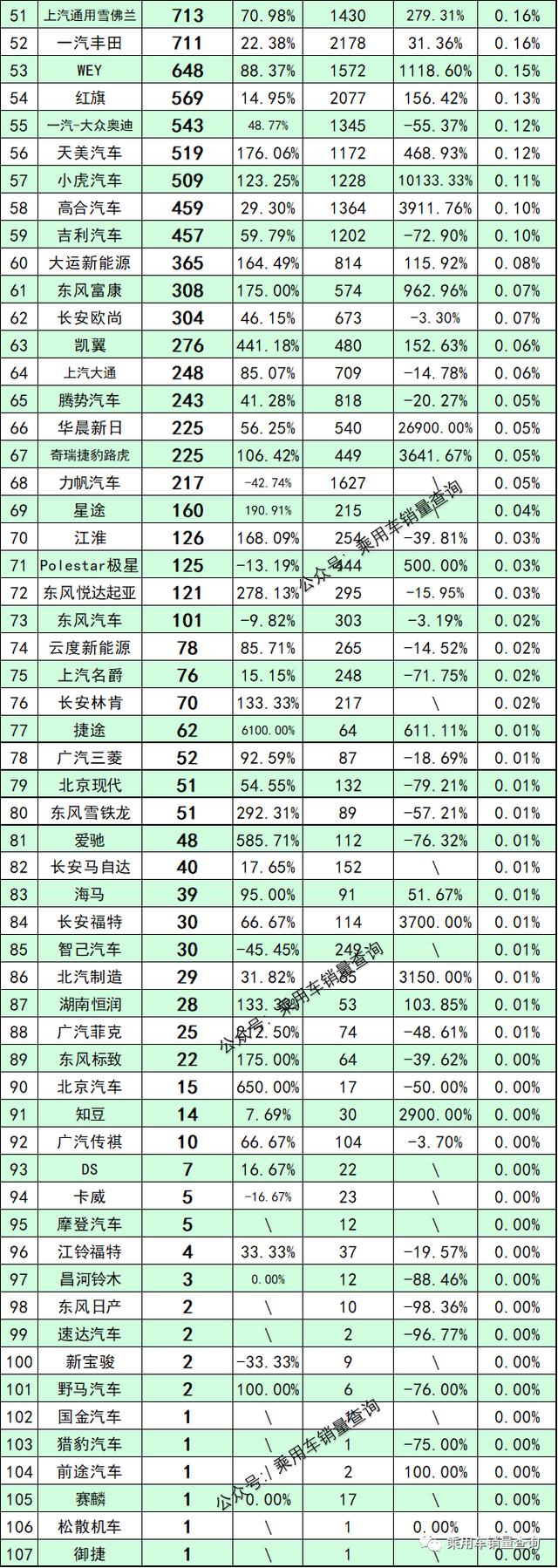 22年3月新能源汽车细分107个品牌销量排行（完全版）