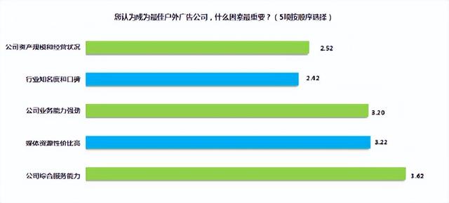 北京户外广告公司